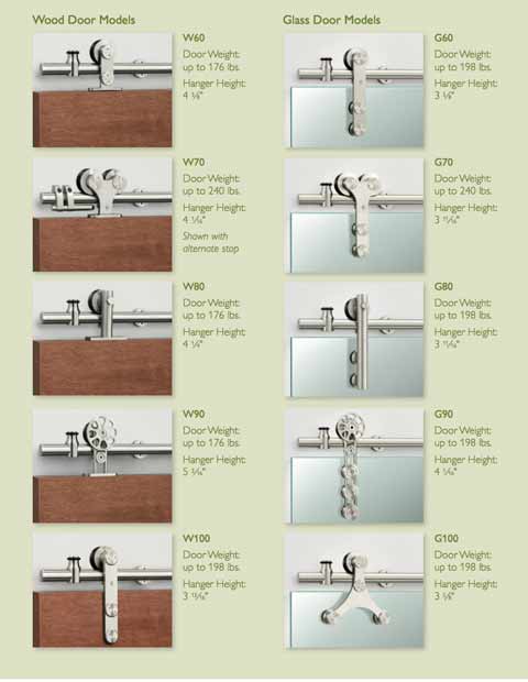 barndoor track stainless steel
